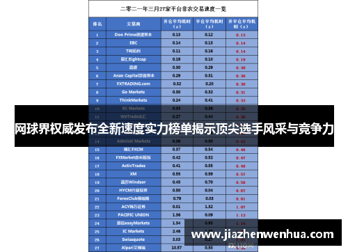网球界权威发布全新速度实力榜单揭示顶尖选手风采与竞争力